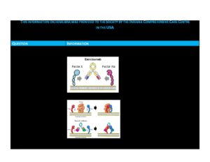 Hemlibra - Mechanism of Action - Irish Haemophilia Society