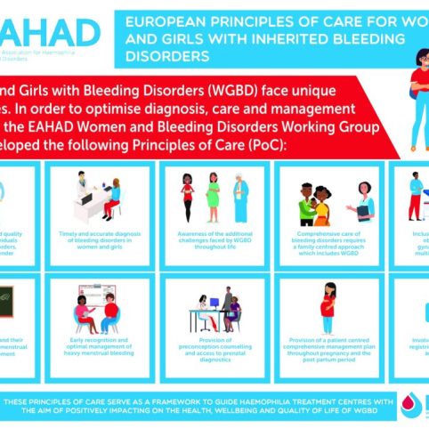 EAHAD-European-Principles-of-Care-for-Women-and-Girls-with-Bleeding-Disorders